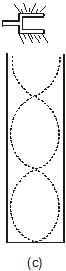 Types: Waves | Physics for Airmen Group X - Airforce X Y / Indian Navy SSR
